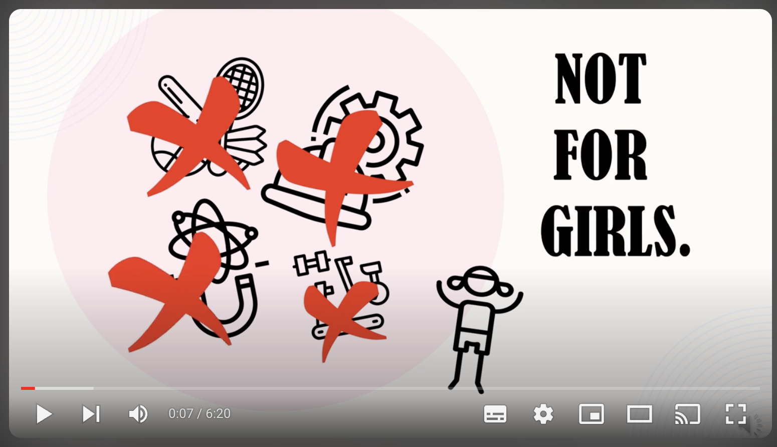 Video summary of gendered difference in motivational profiles