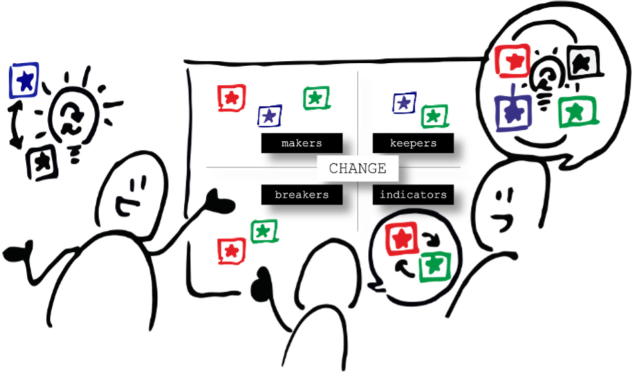 A doodle showing people discussing ideas about change in front of a drawing board